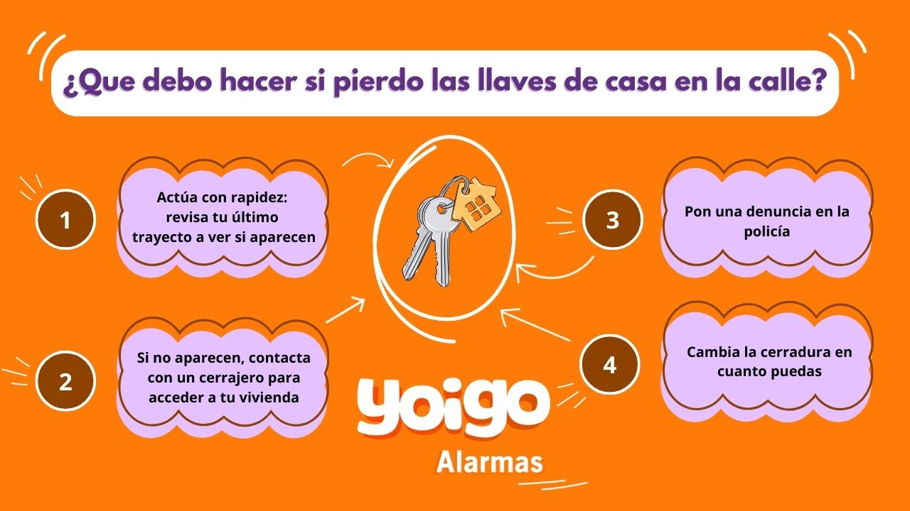 &iquest;Que debo hacer si pierdo las llaves de casa en la calle
