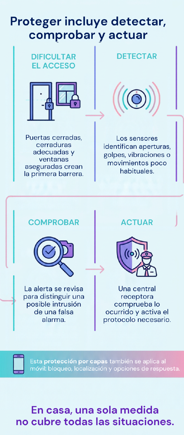 Imagen y licencia de Canva Imagen y licencia de Canva
