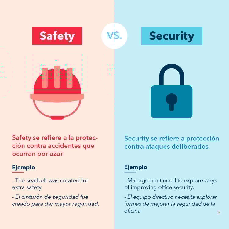 Diferencias entre Safety y Security Diferencias entre Safety y Security